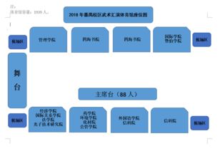 關(guān)于做好番禺校區(qū)各學(xué)院2018年本科新生訓(xùn)練營武術(shù)及隊列匯演的通知及應(yīng)急預(yù)案