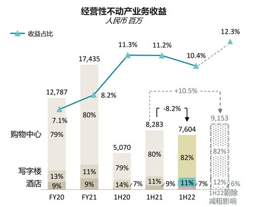 窺報華潤置地 三項變化重塑新五強，經(jīng)營性演出及經(jīng)紀(jì)業(yè)務(wù)成新引擎