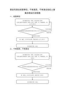 營業(yè)性演出經(jīng)營單位、個體演員與個體演出經(jīng)紀(jì)人的備案及經(jīng)營性演出經(jīng)紀(jì)業(yè)務(wù)解析