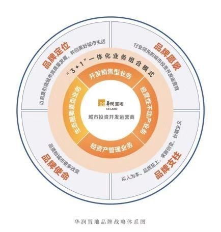 更新不止，依然風華——31載筑力上海，華潤置地重返一江一河